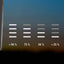 Sigma Aura 100 Frontlampe + Blaze Link Rücklicht / LED-Akku-Beleuchtungs-Set